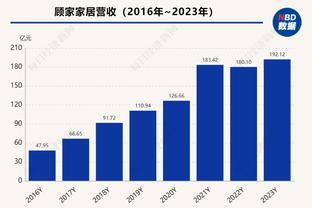 单场50分5板5助5断！乔丹浓眉各一次 一神人2次 布伦森历史第四人